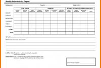 Project Status Report Template In Excel Professional Weekly Status Report Template Create An Effective Project Smartsheet