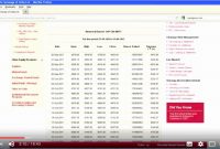 Software Problem Report Template New Beispiel Excel Dashboard Vorlage Lusocast