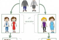 Blank Family Tree Template 3 Generations Awesome Fill In the Blank Worksheet Layout Printable Worksheets