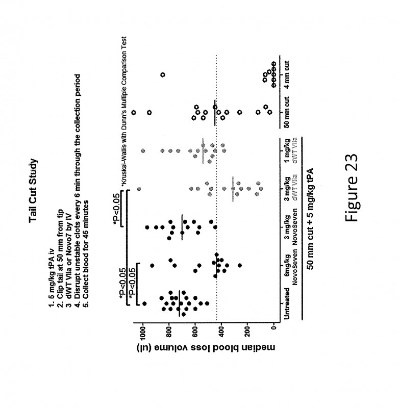 Blank Football Field Template New Us10273466b2 Short Acting Factor Vii Polypeptides Google