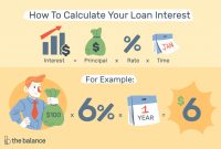 Advertising Rate Card Template Unique Compute Loan Interest with Calculators or Templates