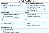 A3 Report Template Unique Project Management Template Follow Up Email Meeting Examples Of Smorad
