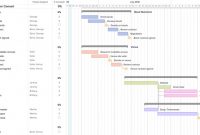 Agile Status Report Template Awesome Project Management Gantt Chart Example Teamgantt