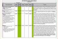 Construction Daily Progress Report Template Professional Weekly Report format In Excel Kaza Psstech Co