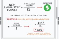 Daily Expense Report Template New 3 Ways to Annualize Wikihow