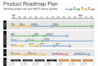 Daily Project Status Report Template Awesome Project Management Weekly Status Report Template Project Management