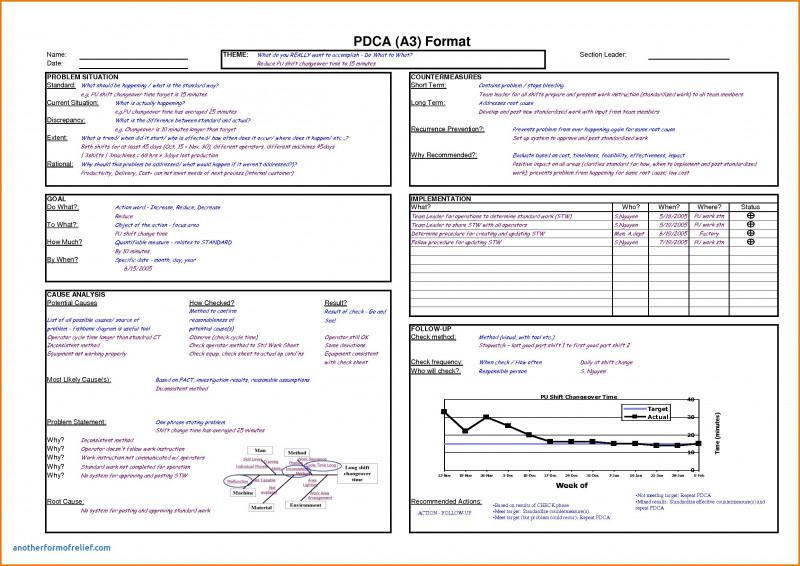 Defect Report Template Xls Unique Report Template Xls Bosch Italiano Word Pdf Vorlage Excel Oder