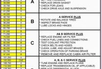 Fleet Report Template Professional Fleet Maintenance Spreadsheet Excel Sansu Rabionetassociats Com