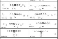 Football Scouting Report Template Unique Football Play Drawing Template at Paintingvalley Com Explore