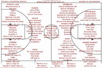 Football Scouting Report Template Unique Printable Blank Football Play Diagram Www tollebild Football
