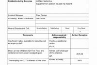 Incident Hazard Report form Template Awesome 15 Awesome Hazard Report form Maotme Life Com Maotme Life Com