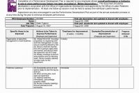 Incident Hazard Report form Template Awesome Example Of Security Incident Report Kobcarbamazepi Website