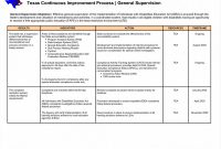 Investigation Report Template Doc New 001 Template Ideas Process Improvement Plan Doc Performance Enhanced