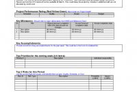 Monthly Program Report Template New Daily Project Status Report Template Excel Mple format In Weekly