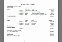Non Profit Treasurer Report Template Professional 006 Non Profit Treasurer Report Template Inspirational Sample S for