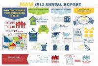 Nonprofit Annual Report Template New Nonprofit Annual Report Template Lovely the Ultimate Guide to