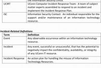 Ohs Monthly Report Template Awesome 009 Template Ideas Incident Response Plan Technology Report