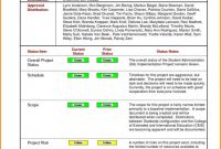 Project Daily Status Report Template Awesome 016 Weekly Status Report Template Ideas 20template format20ect