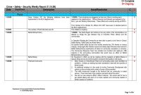 Project Daily Status Report Template Professional 013 Weekly20status20report20template1 Png Weekly Status Report