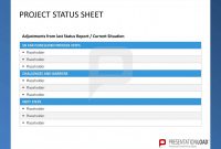 Project Manager Status Report Template Awesome Free Project Management Status Report Template Cel Goal Smorad