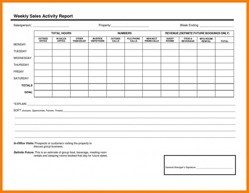 Project Status Report Template In Excel Professional Weekly Status Report Template Create An Effective Project Smartsheet