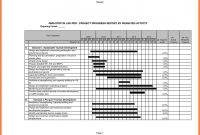 Project Weekly Status Report Template Excel Unique Weekly Progress Report Template software Project Status Ppt Pdf Qa
