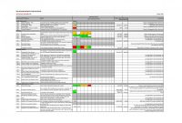 Report Card format Template Awesome 31 Professional Balanced Scorecard Examples Templates