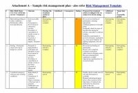 Risk Mitigation Report Template New 005 Project Risk Management Plan Example Mitigation Template