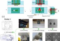 Science Experiment Report Template Awesome 3d Printed Microfluidic Probes Scientific Reports