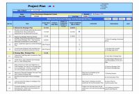 Sql Server Health Check Report Template New Project Management Status Report Example New Gap Analysis Template