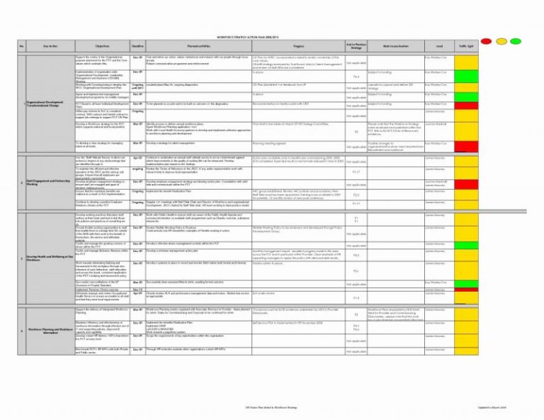 test-closure-report-template-best-templates-ideas