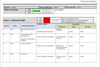Testing Weekly Status Report Template Unique Project Status Report Templates Word Excel Ppt Template Lab Weekly