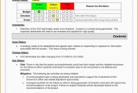 Threat assessment Report Template New Project Management Excel Free Plan Template My Spreadsheet Program