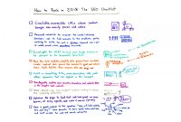 User Acceptance Testing Feedback Report Template Unique How to Rank In 2018 the Seo Checklist Moz