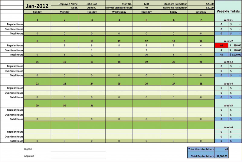 Weekly Manager Report Template New Fresh Excel Timeline Template Www Pantry Magic Com