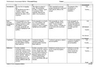 Blank Rubric Template Awesome Narrative Nonfiction Essay Rubric