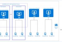 Fill In the Blank Family Tree Template Unique Sap In Azure Planungs Und Implementierungshandbuch