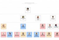 Free Blank organizational Chart Template Awesome org Charts Lucidchart