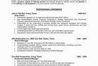 Free Blank Resume Templates for Microsoft Word Awesome 20 Business Management Resume Template with Images Cover