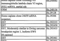 Hmis Label Template Unique Wo2002057414a9 Leukocyte Expression Profiling Google Patents