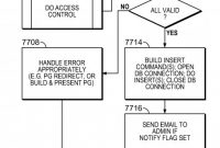 Nortel T7316 Label Template New Patent Us 9100793 B2