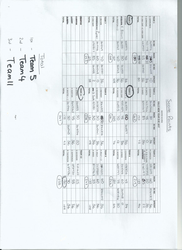 Orienteering Control Card Template Unique Humberside and Lincolnshire orienteers