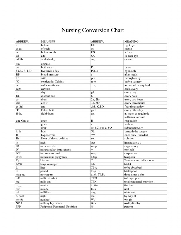Pharmacology Drug Card Template New Free Conversion Charts for Nurses Nursing Conversion Chart
