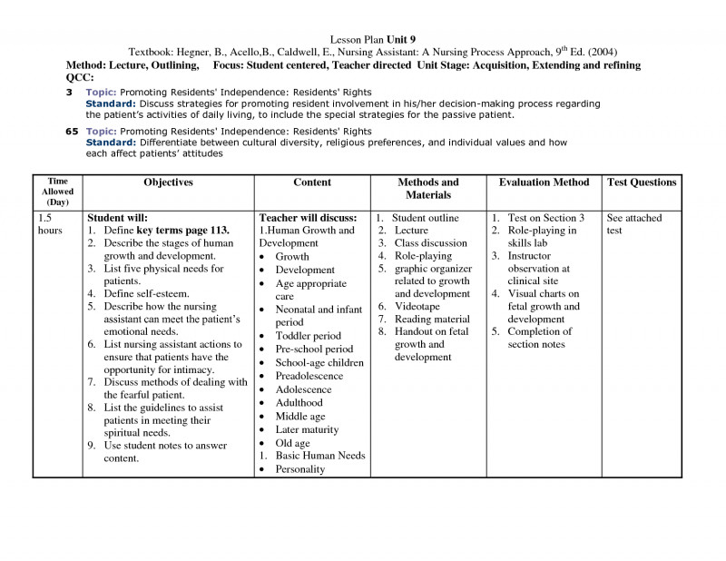 Pharmacology Drug Card Template Unique Worksheets for Teaching Nurses Printable Worksheets and